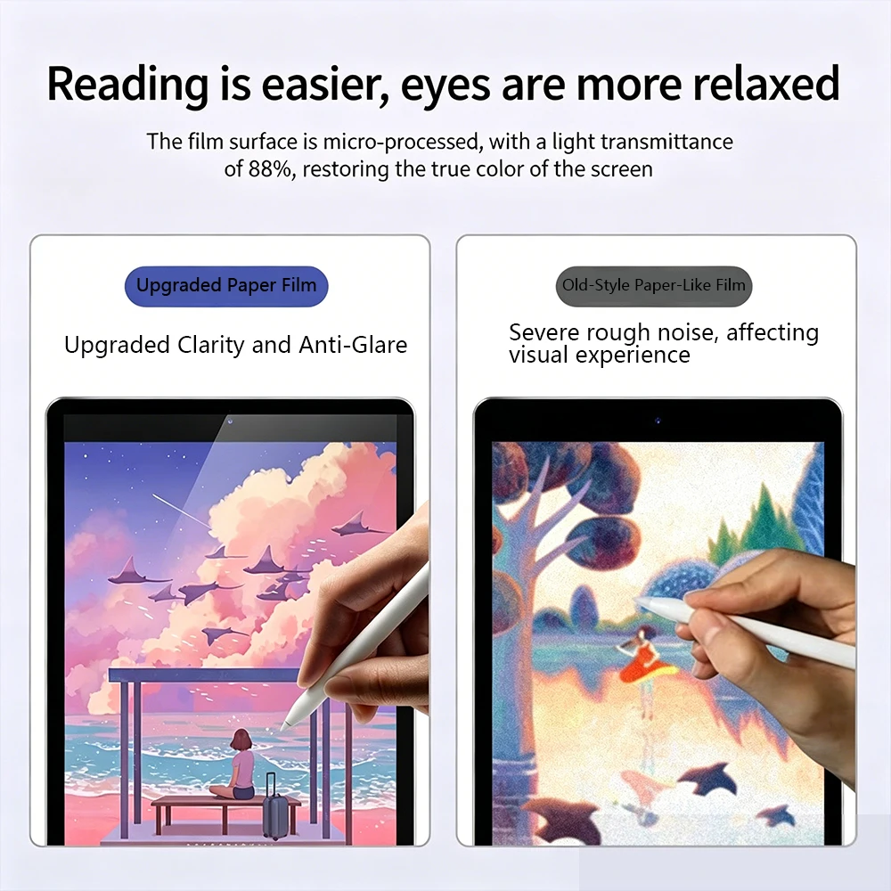 2PCS Like Paper Matte Film Scr - đánh giá và giá Matte Anti Glare Screen Protector